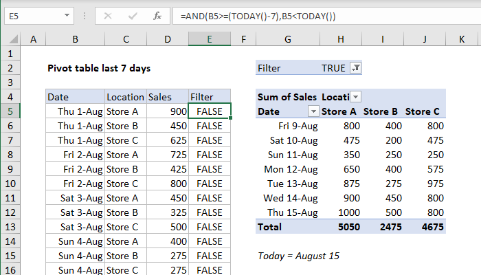Pivot table last 7 days