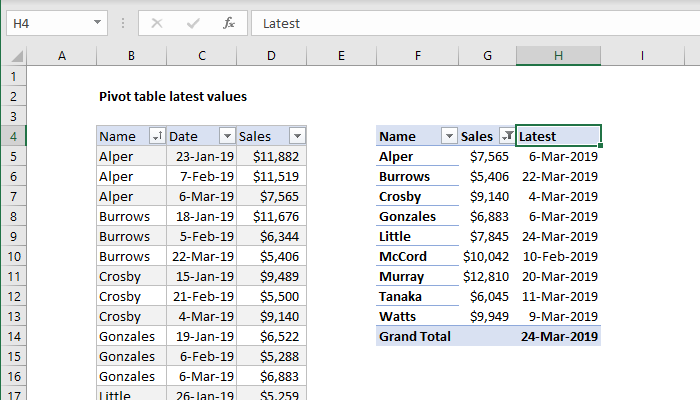 Pivot table latest values