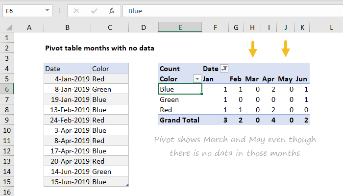 Pivot table months with no data