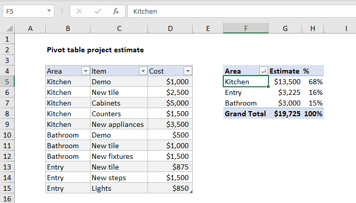 Pivot table project estimate