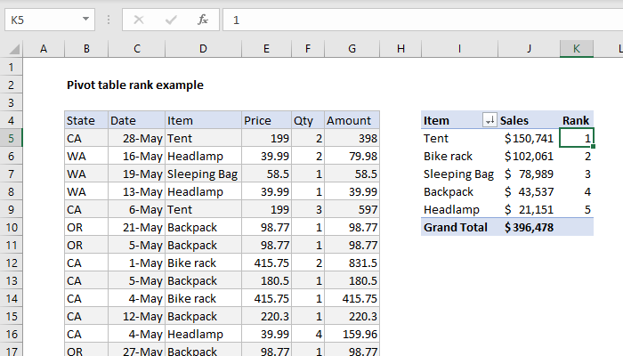 Pivot table rank example