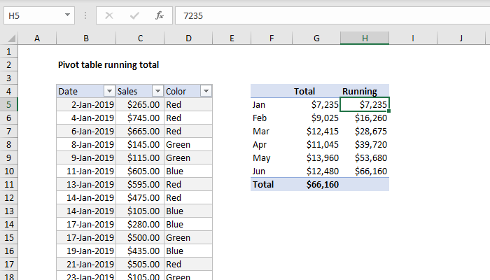 Pivot table running total