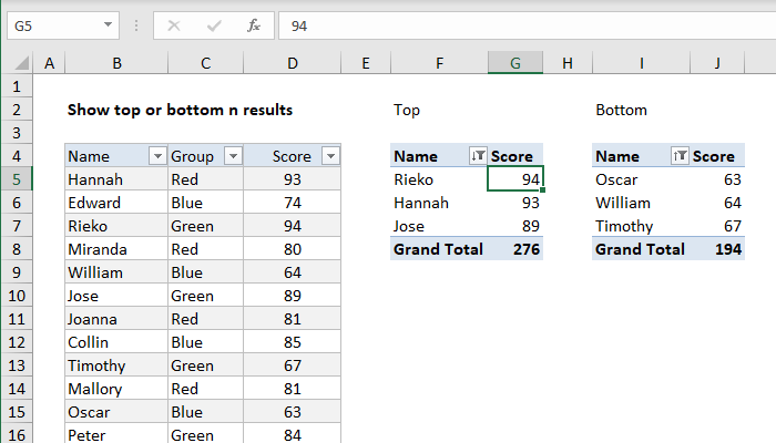 Pivot table show top 3 values