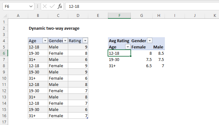 Pivot table two-way average