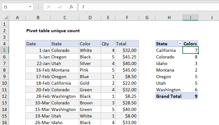 Pivot table unique count