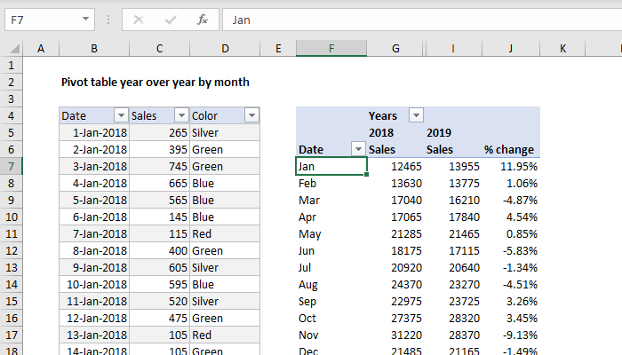 Pivot table year over year by month