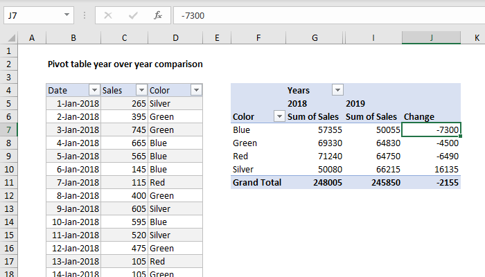 Pivot table year over year