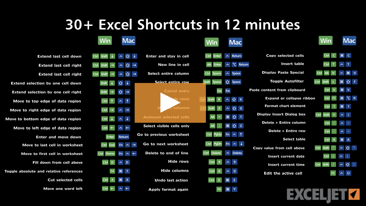 30 Excel Shortcuts in 12 minutes
