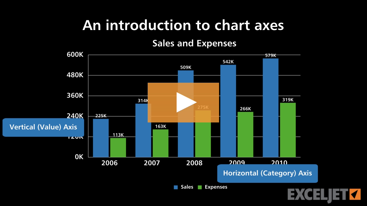 An introduction to chart axes