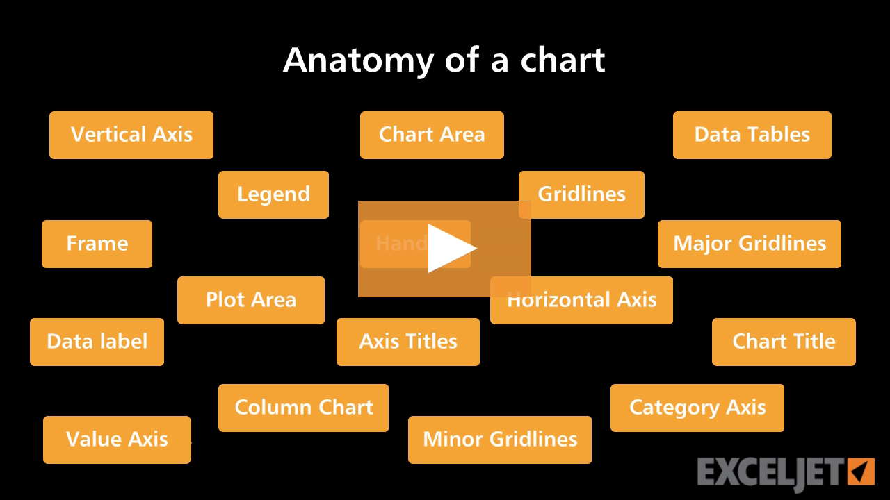 Anatomy of an Excel chart