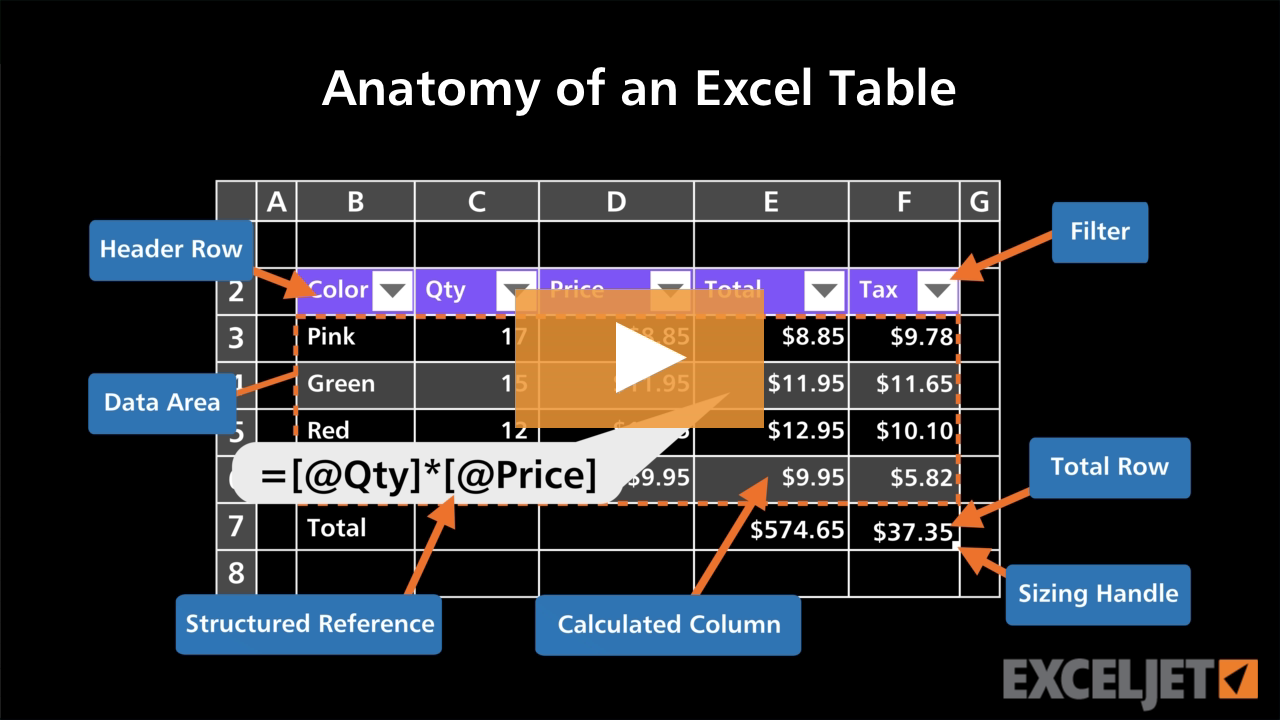 Anatomy of an Excel Table