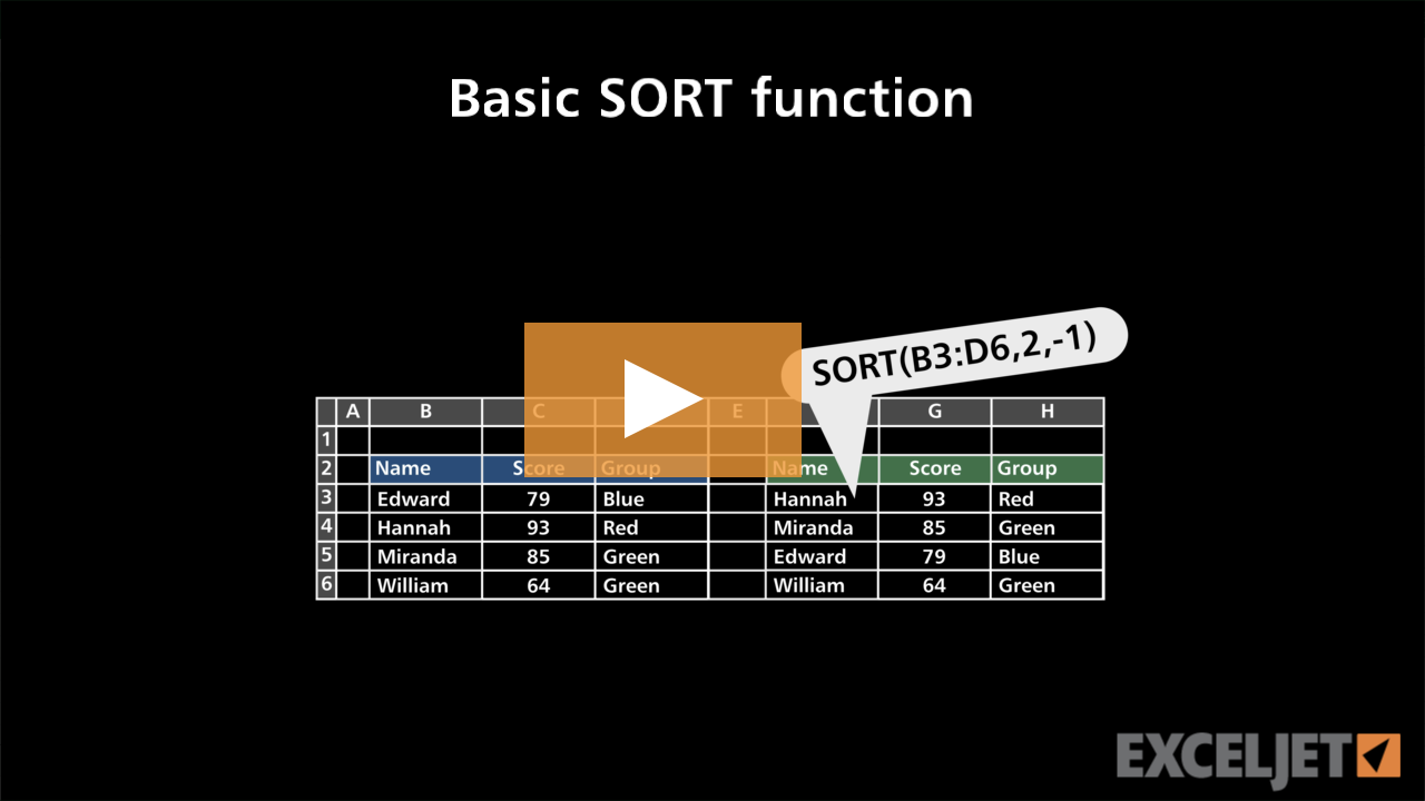 Basic SORT function example