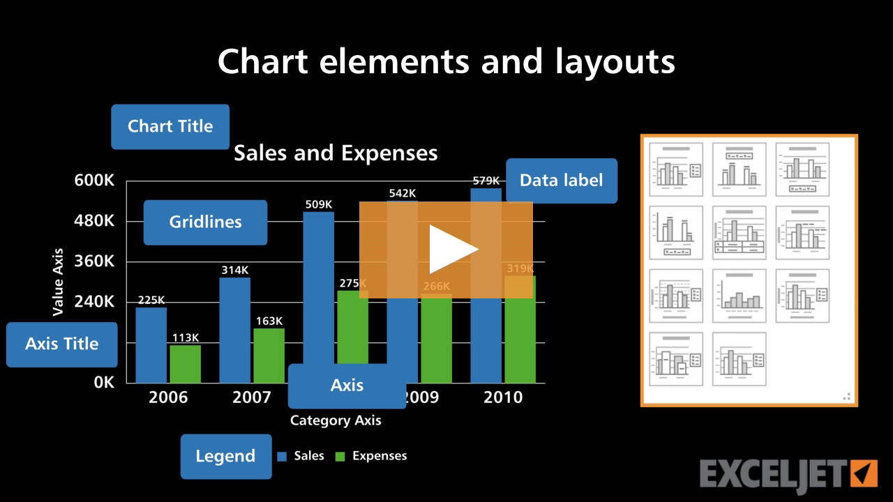 Chart elements and layouts