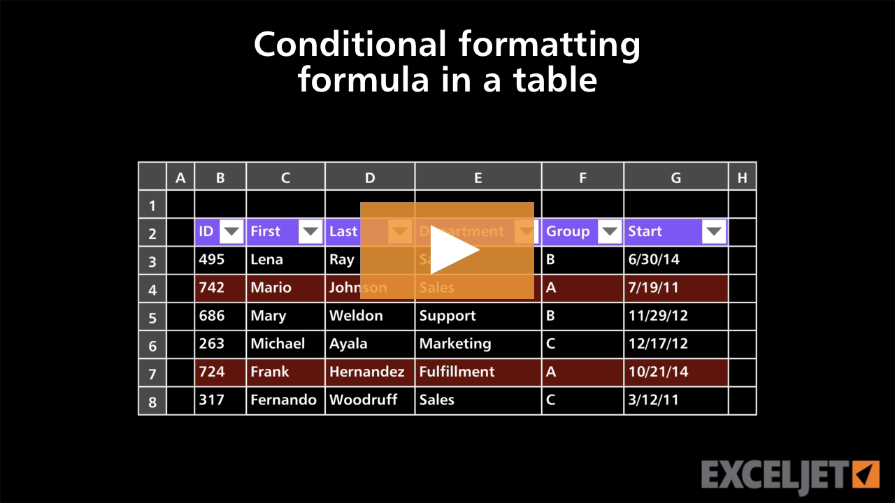 Conditional formatting formula in a table