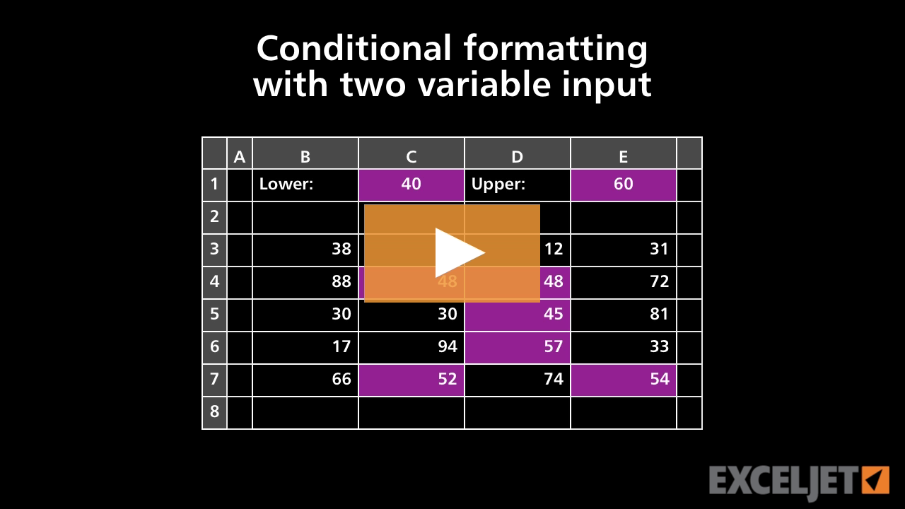 Conditional formatting with two variable inputs