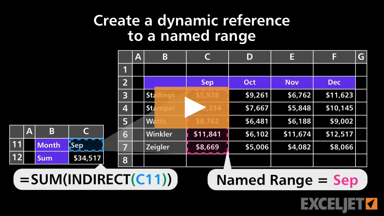 Create a dynamic reference to a named range