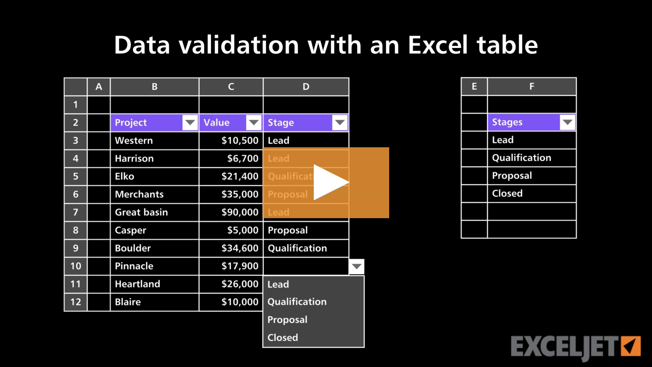 Data validation with an Excel table