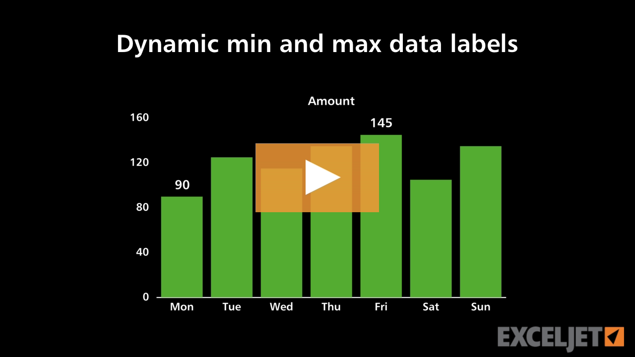 Dynamic min and max data labels