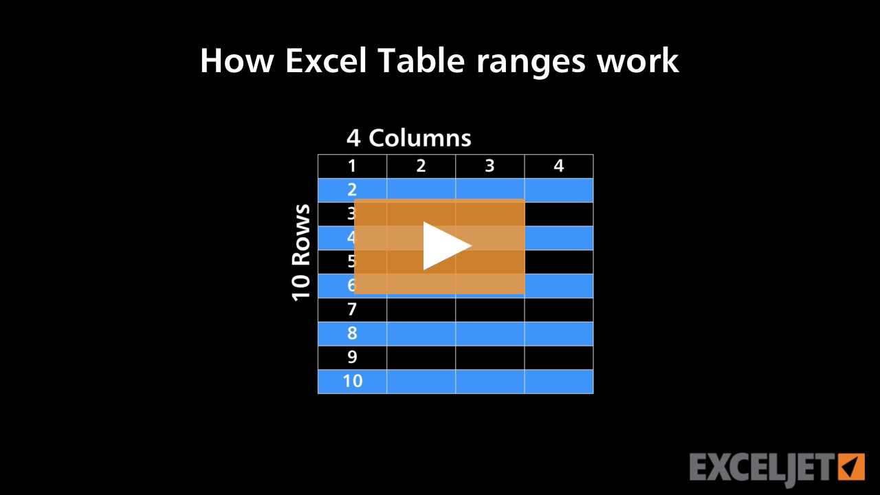 How Excel Table ranges work