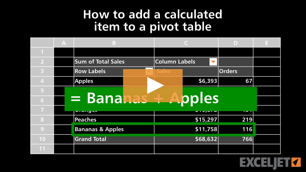 How to add a calculated item to a pivot table
