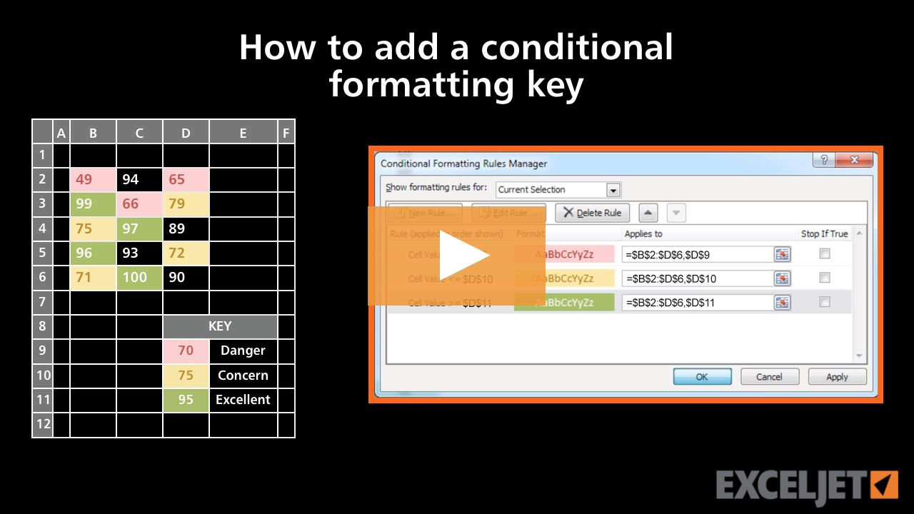 How to add a conditional formatting key