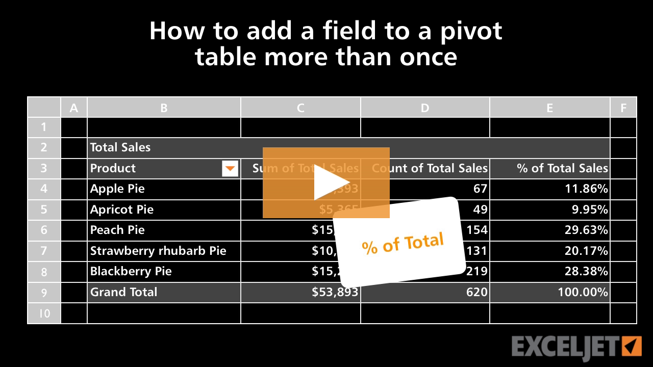 How to add a field to a pivot table more than once