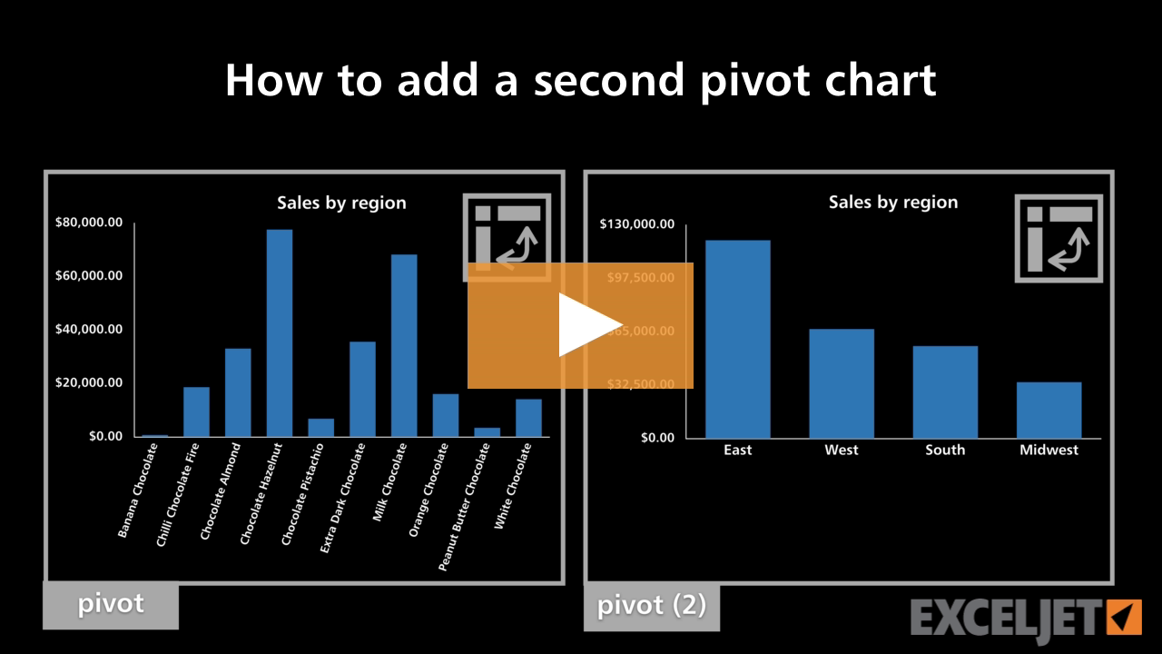 How to add a second pivot chart
