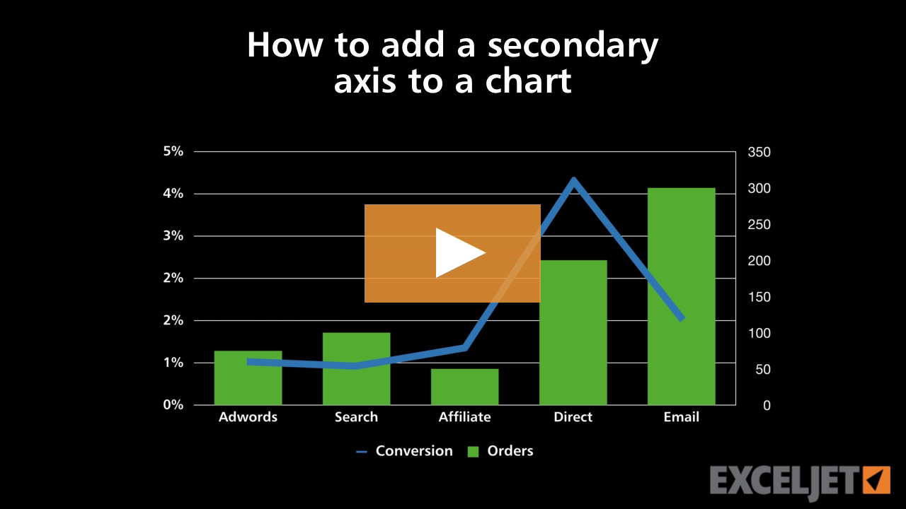 How to add a secondary axis to a chart