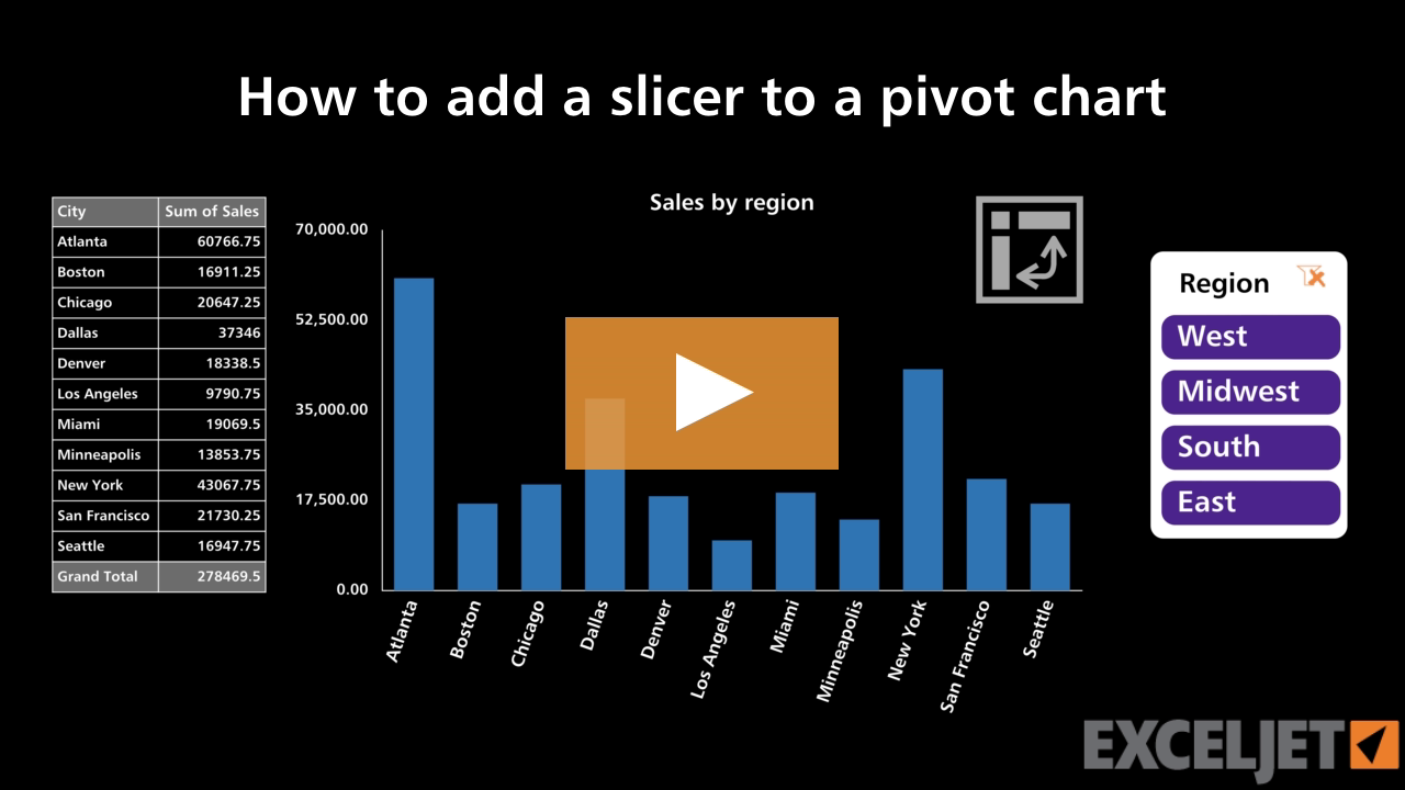How to add a slicer to a pivot chart