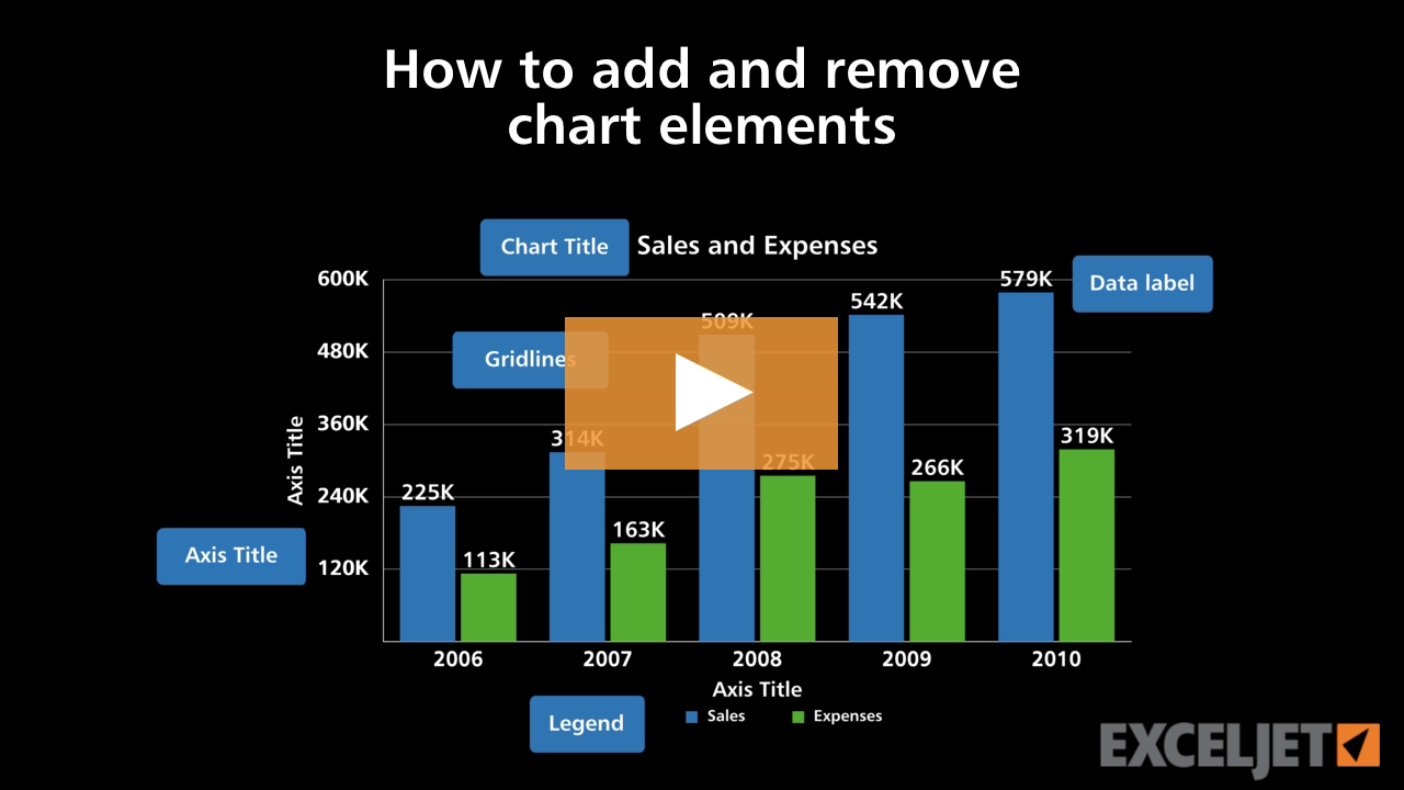 How to add and remove chart elements