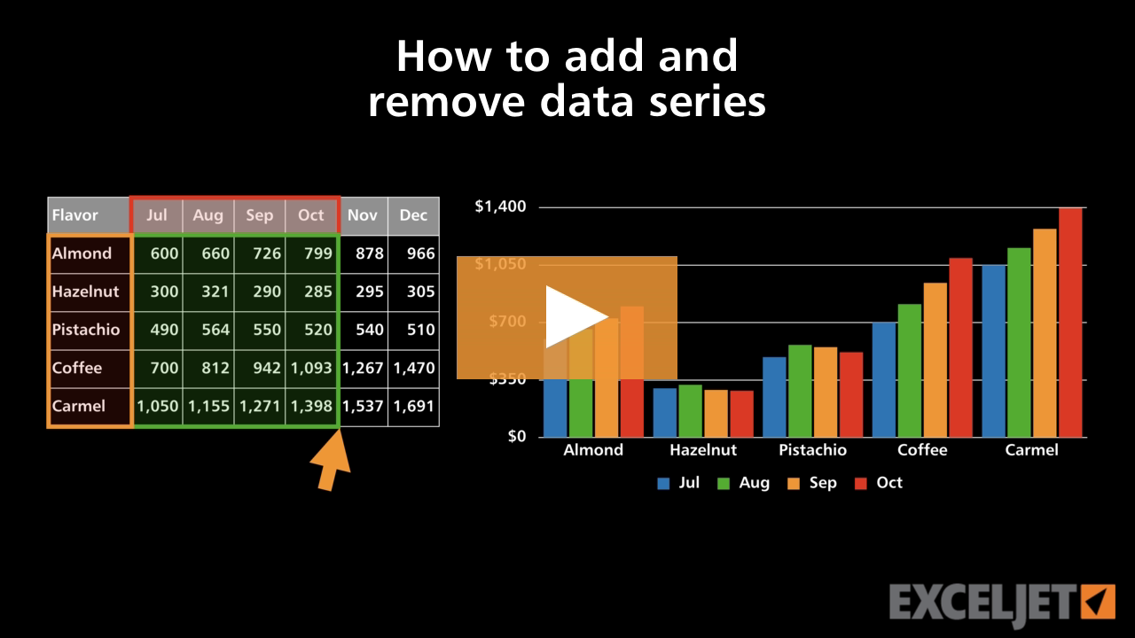 How to add and remove data series