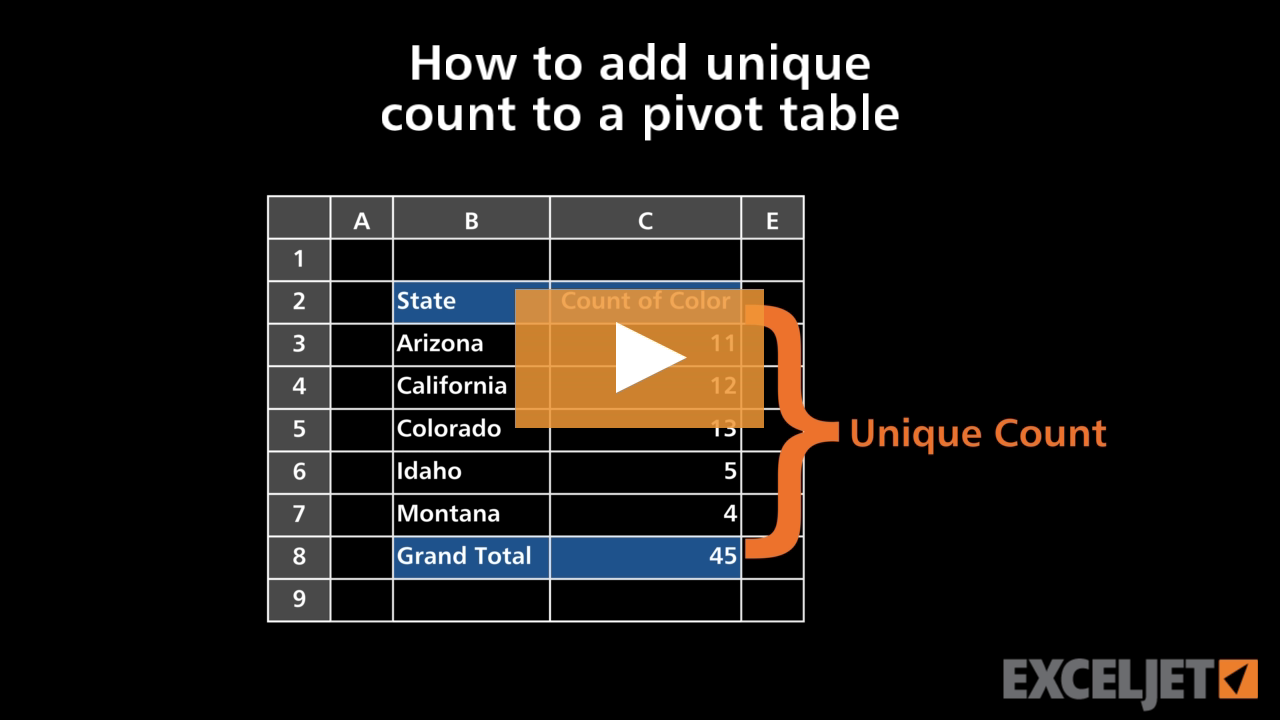 How to add unique count to a pivot table