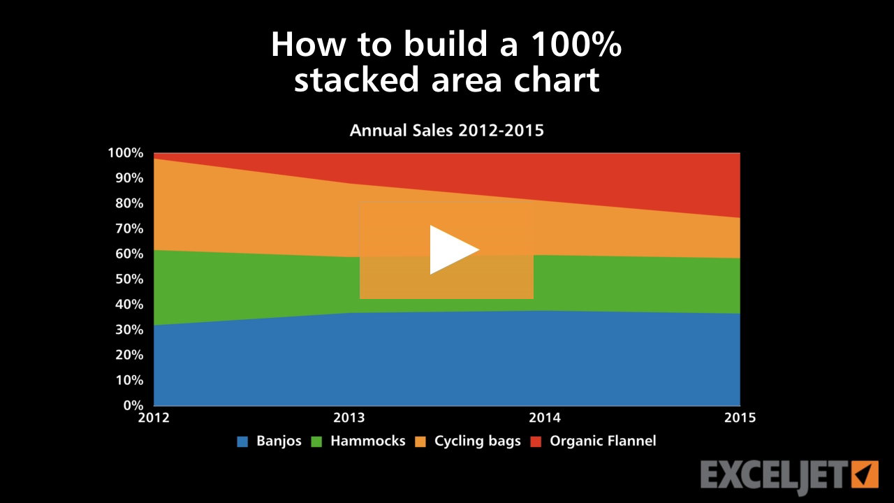 How to build a 100% stacked area chart