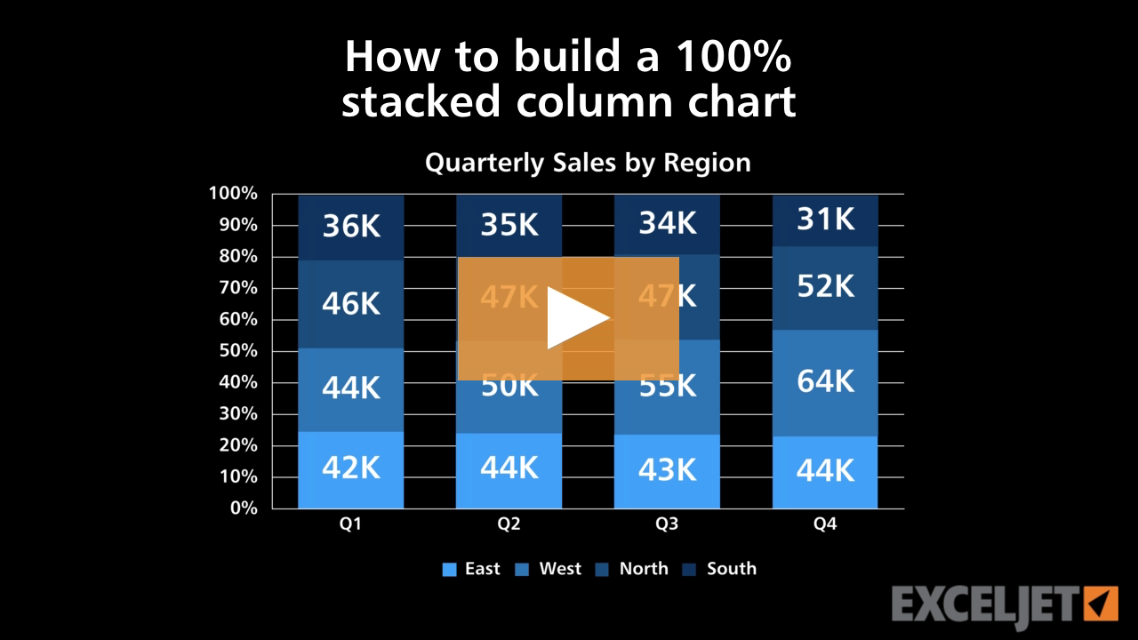 How to build a 100% stacked column chart