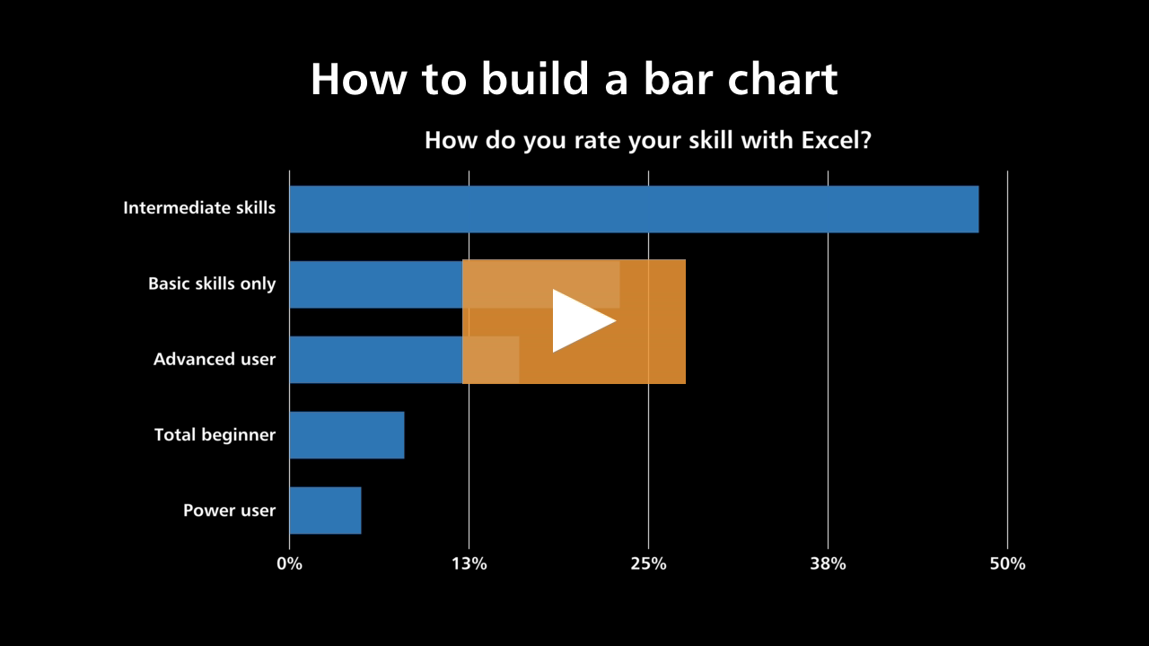 How to build a bar chart