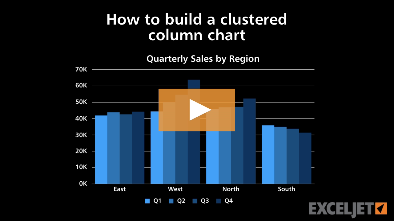How to build a clustered column chart