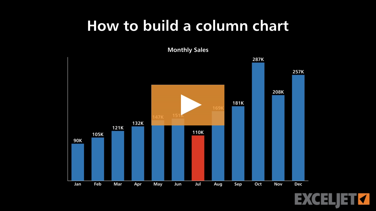 How to build a column chart