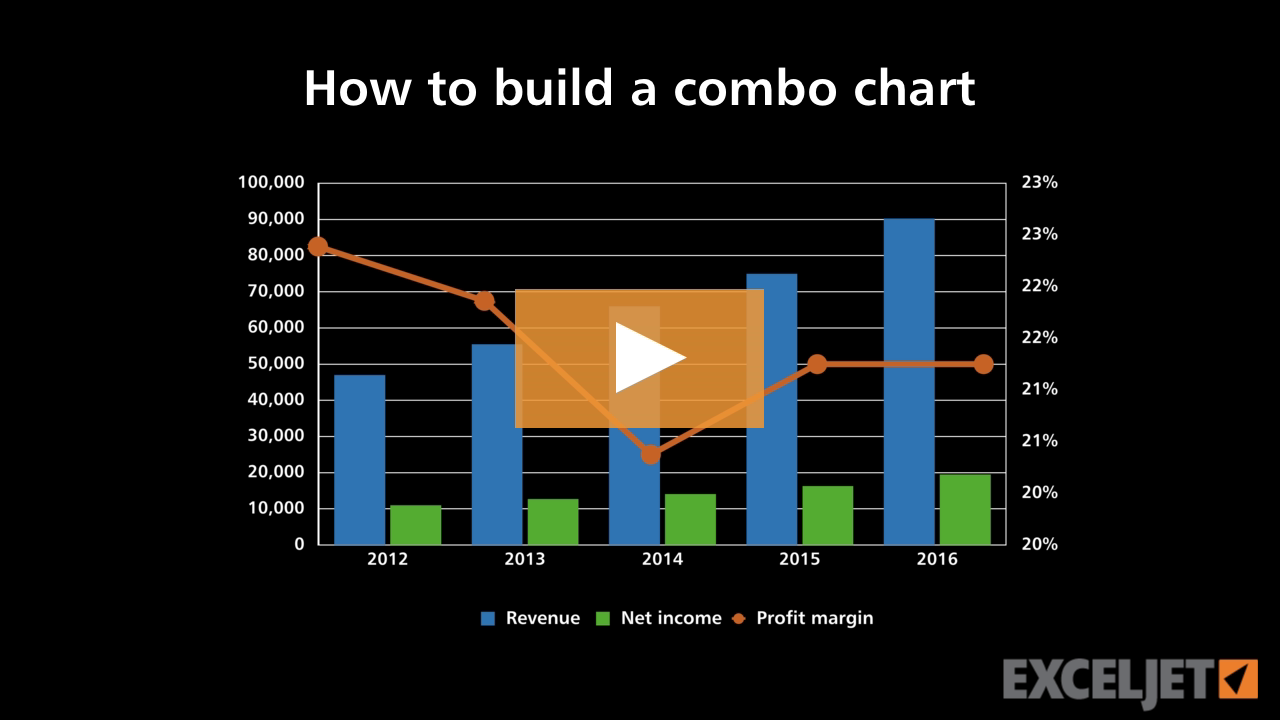 How to build a combo chart