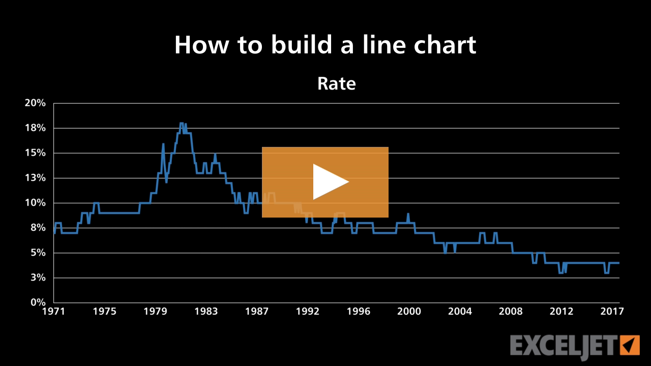 How to build a line chart