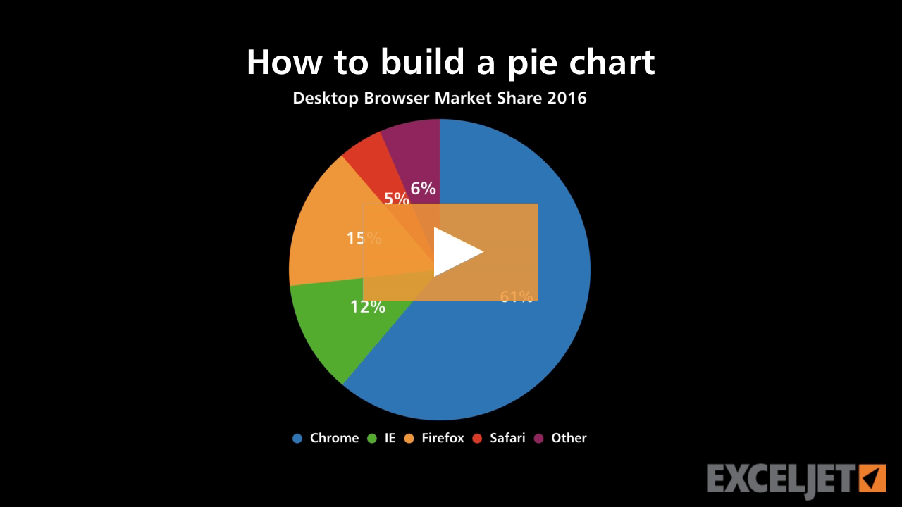 How to build a pie chart