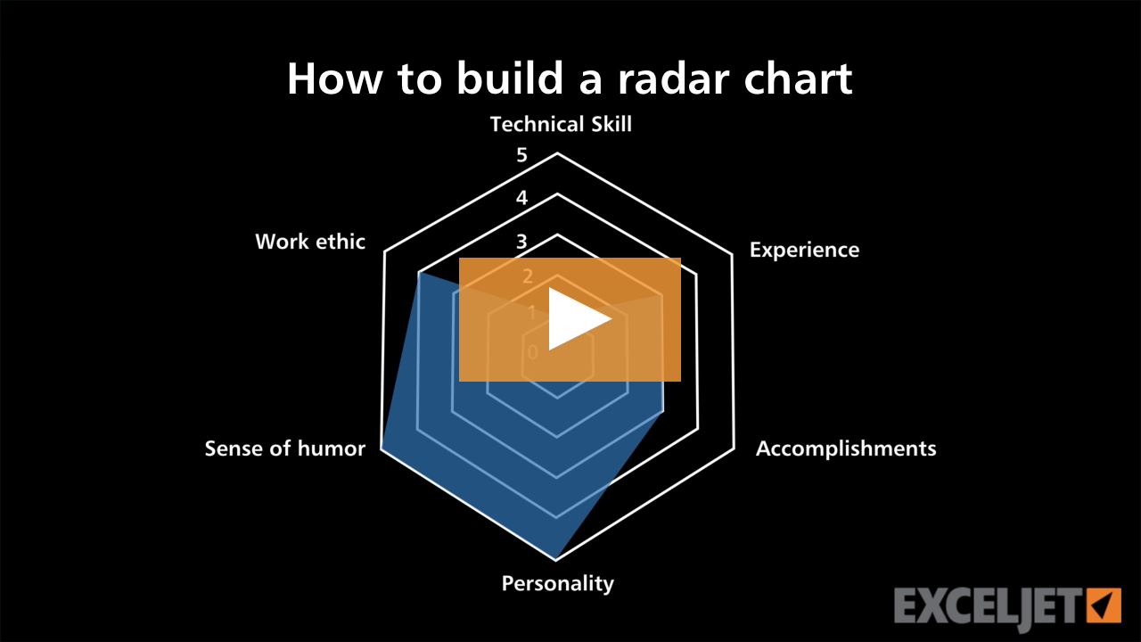 How to build a radar chart