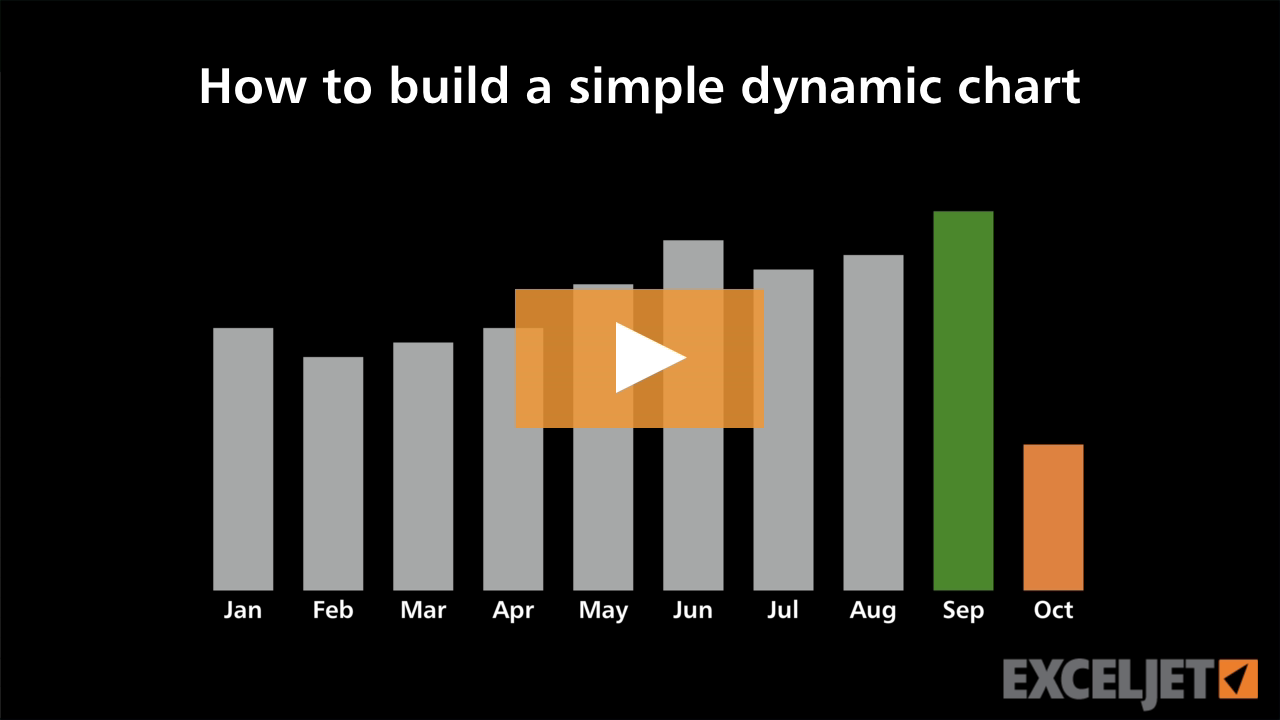 How to build a simple dynamic chart