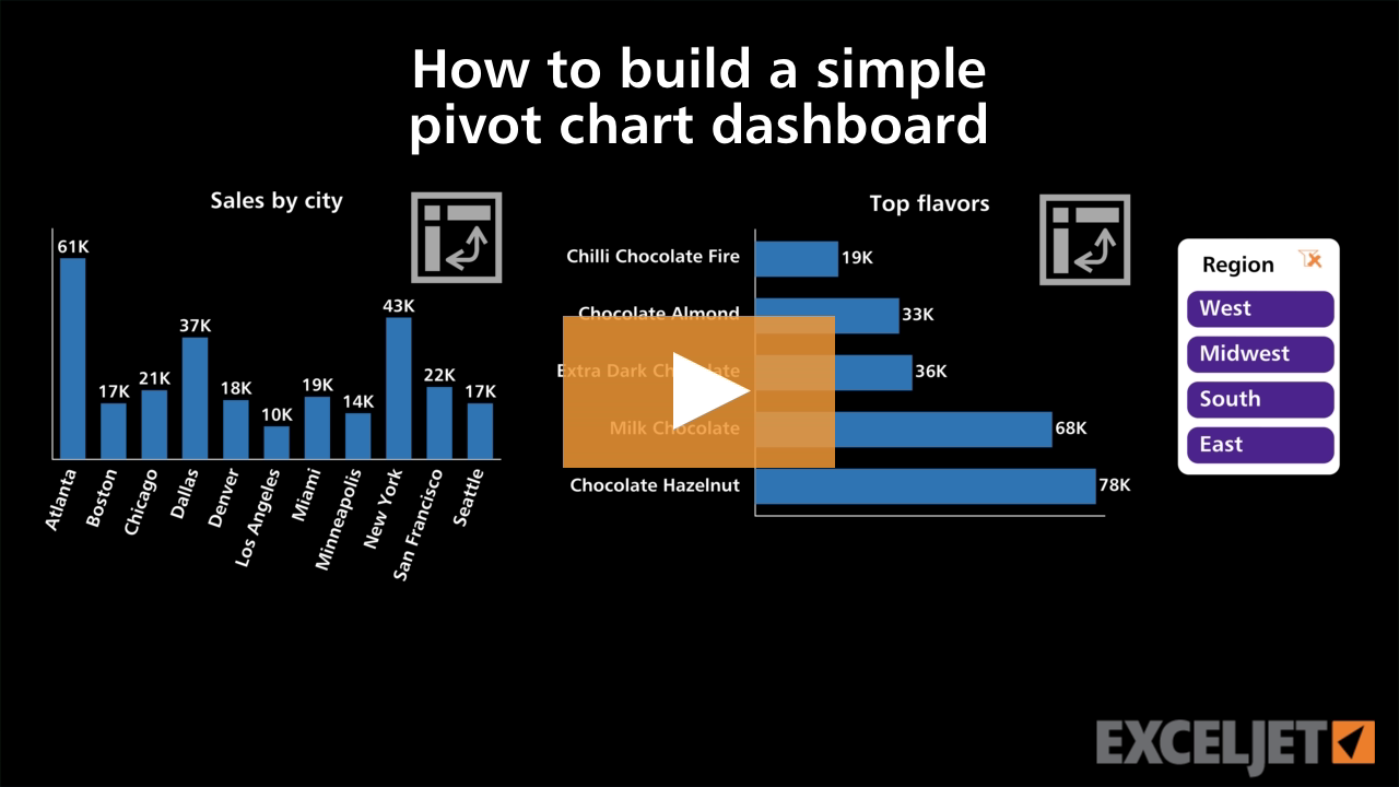 How to build a simple pivot chart dashboard