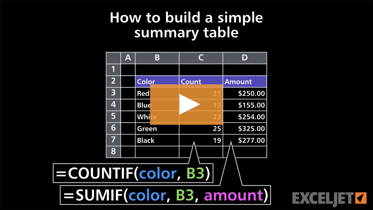 How to build a simple summary table