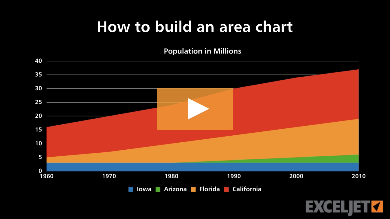 How to build an area chart