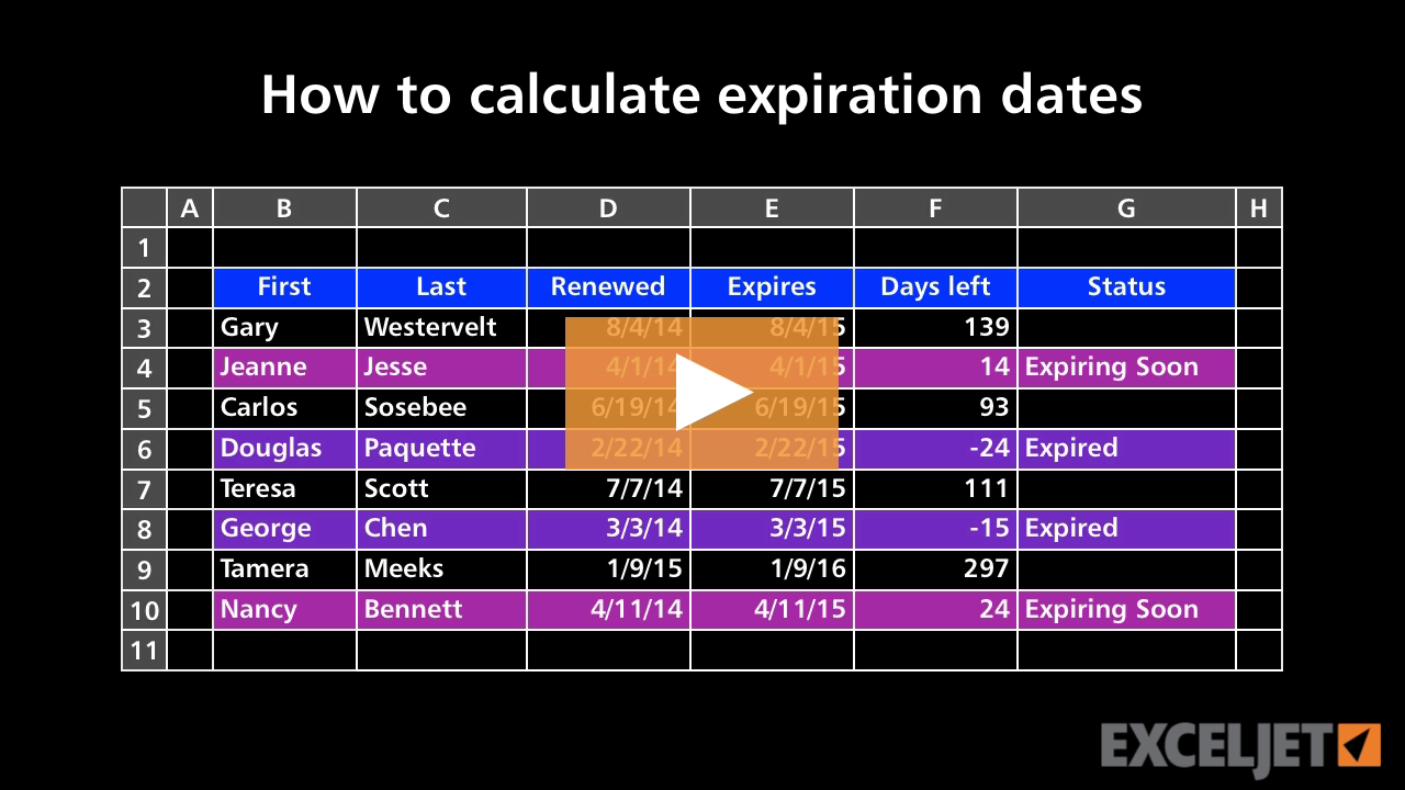 How to calculate and highlight expiration dates