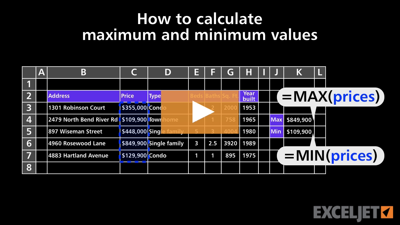 How to calculate maximum and minimum values