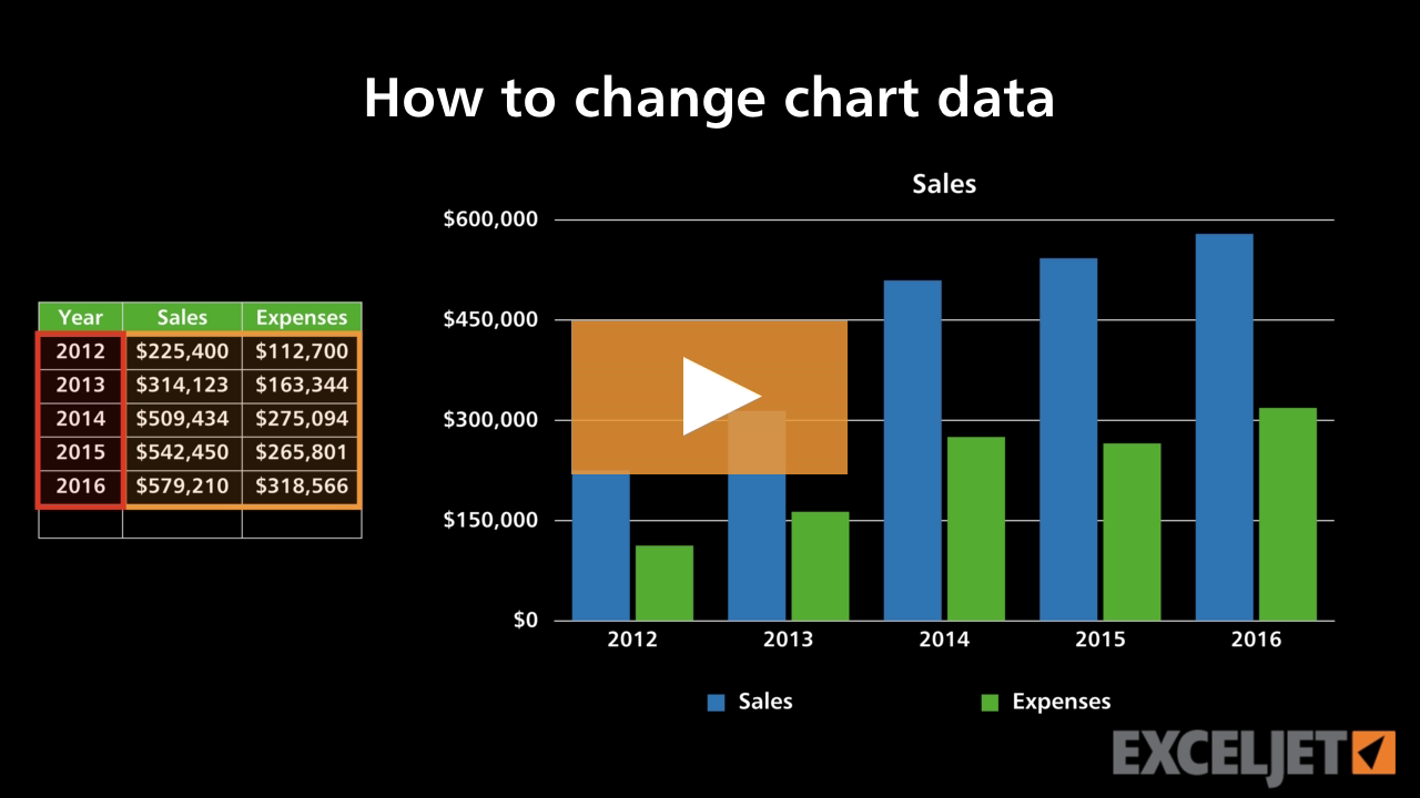 How to change chart data
