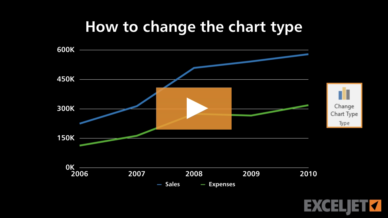 How to change the chart type
