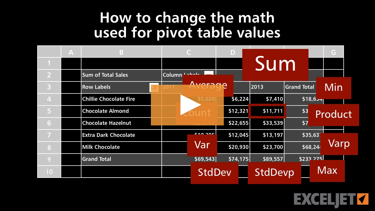 How to change the math used for pivot table values